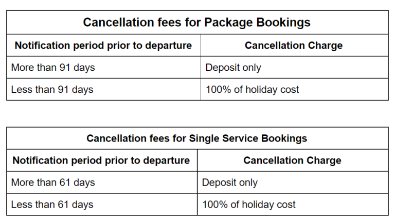 Cancellation fee information table
